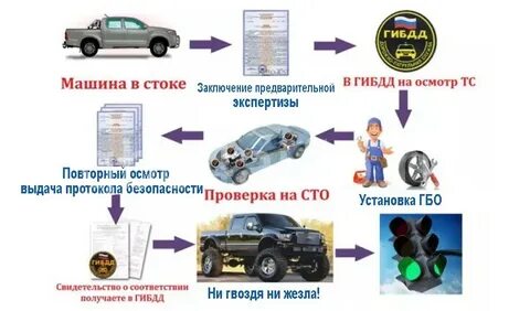 Конструкцию тс