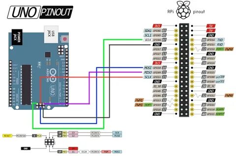 Raspberry pi пины