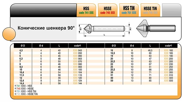 Диаметр зенковки. Зенкер конический d. 8мм, hss, 90 град, 3-х канавочный bucovice. зенкер диаметр 30. зенковки по металлу 90 градусов гост. bucovice tools зенкер конический d.16мм. 3-х канавочный 741160.