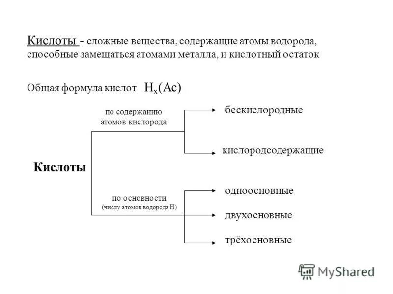 Кислоты это сложные соединения