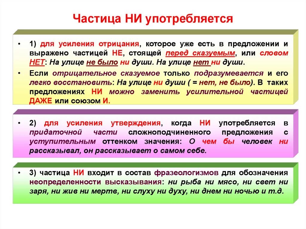 Значение частицы ни отрицательное значение. Частица ни. Употребление частицы ни. Усиление отрицания частица ни. Употребление частицы ни в предложении.