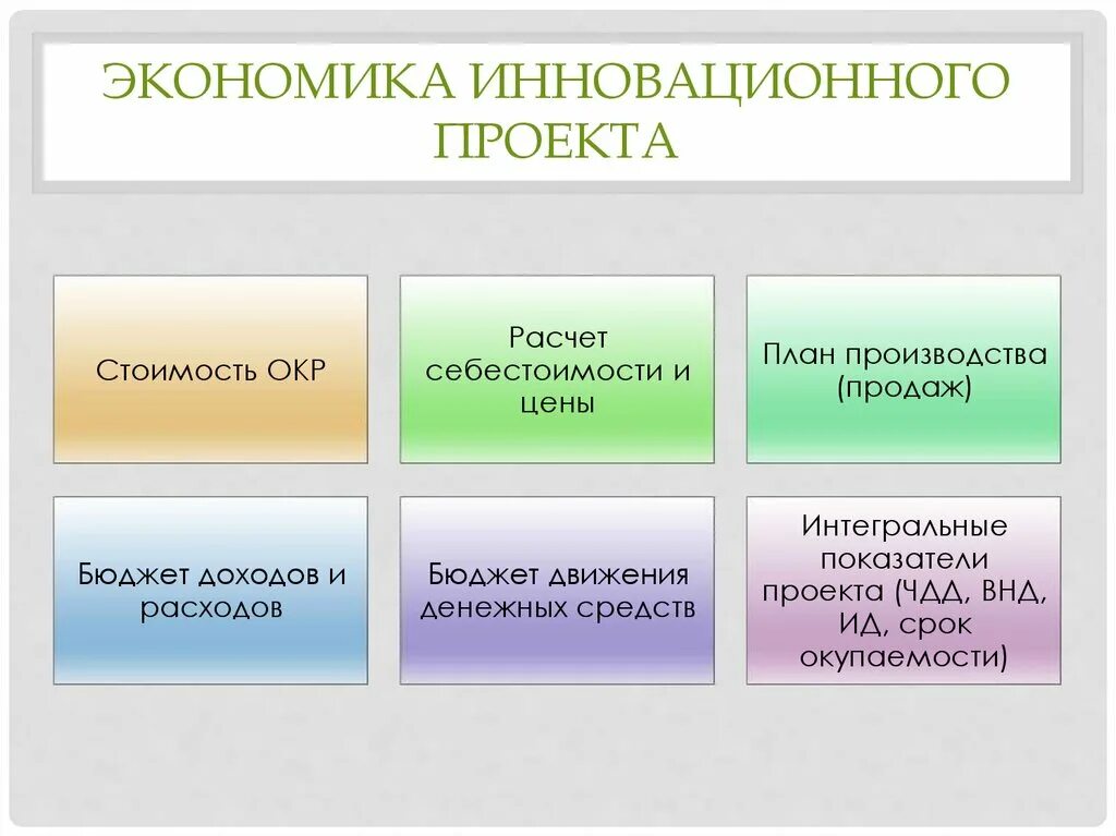 Экономика инновационного проекта