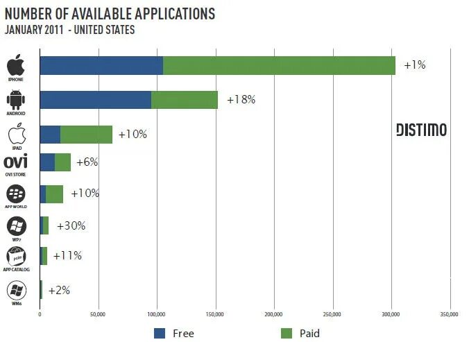 Приложения. Программы лояльности статистика. Динамика роста рынка мобильных приложений. Подкатегории непродуктового ритейла. Программы и приложения.
