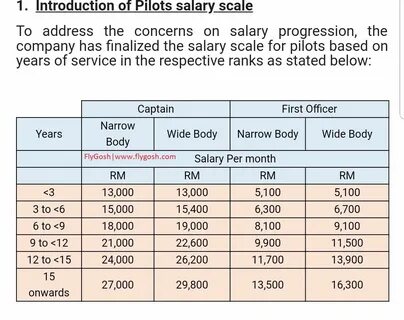 Pilot salaries