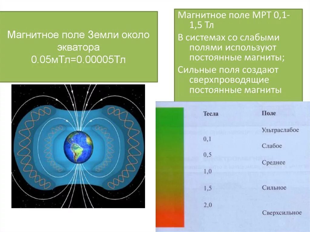 Определить электрическое поле земли