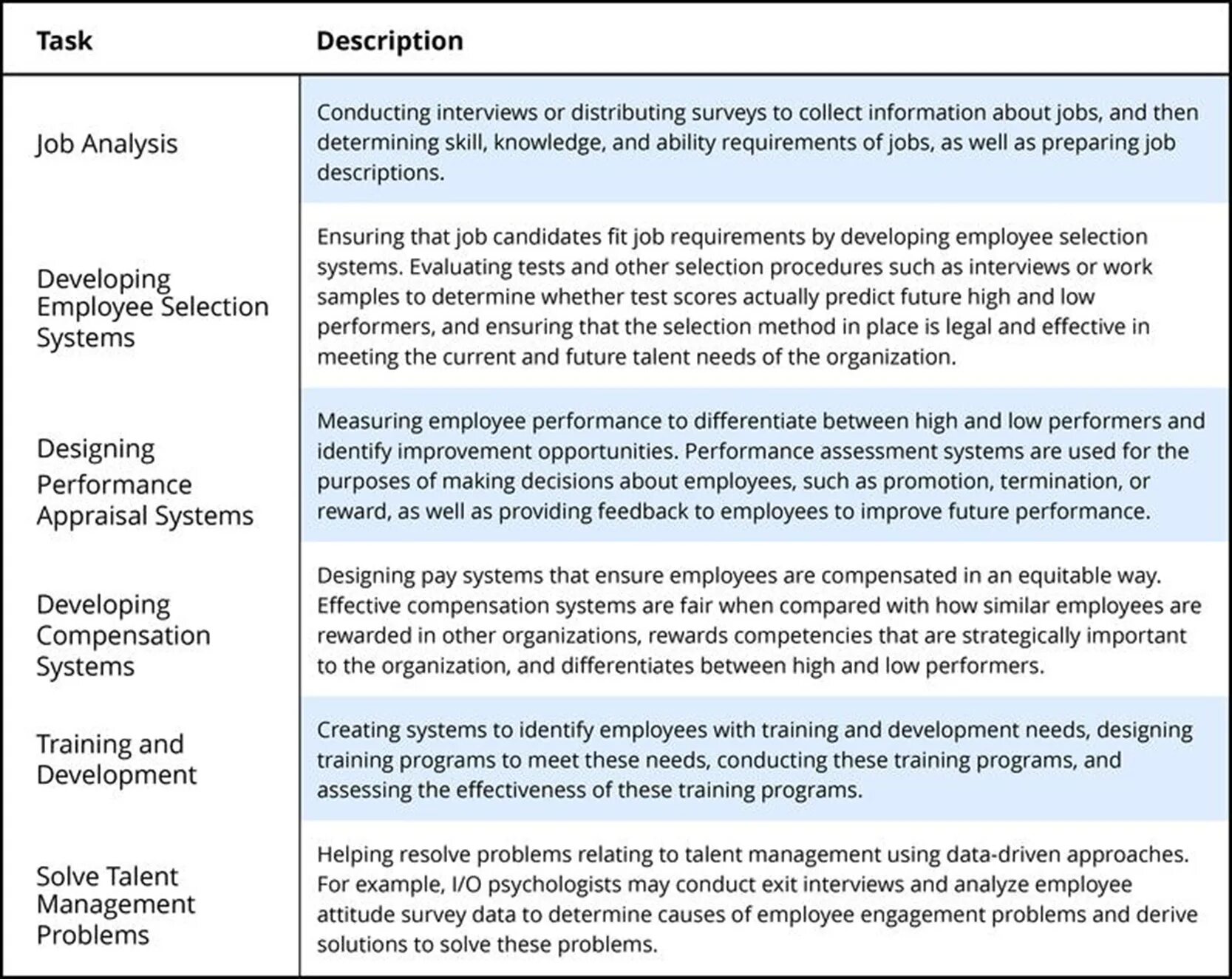 Effective methods. Survey example. job-analysis interview пример. management methods. methods analysis survey.