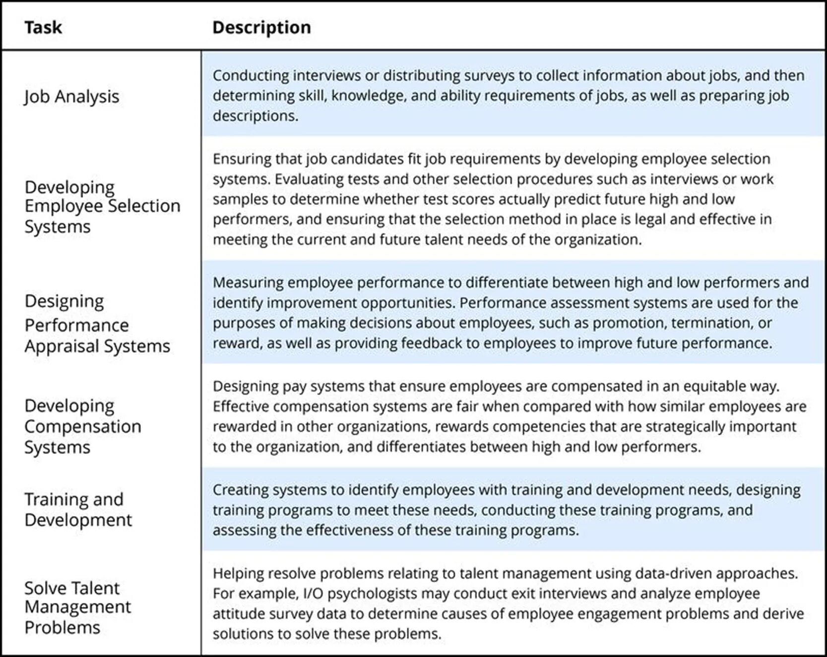 Effective methods. Survey example. Job-Analysis Interview пример. Management methods. Methods Analysis Survey.