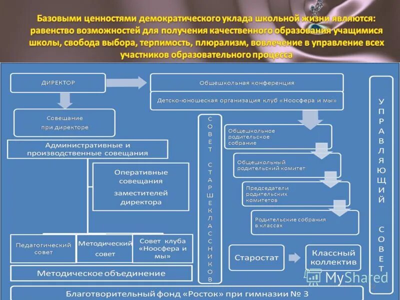 Организационно-правовая форма Газпрома. Учредитель школы это. Организационно-правовая форма МОУ СОШ. Формы самоуправления учреждения