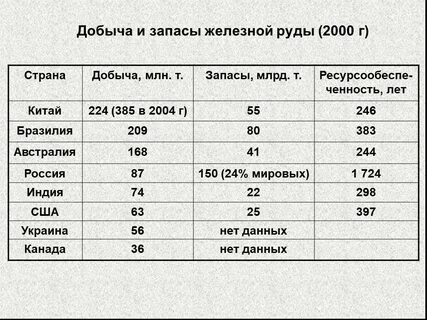 Страны по добыче цветных металлов