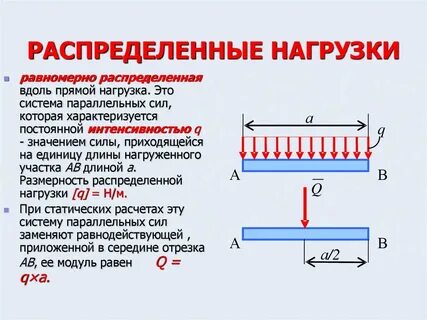Расчет сосредоточенной силы