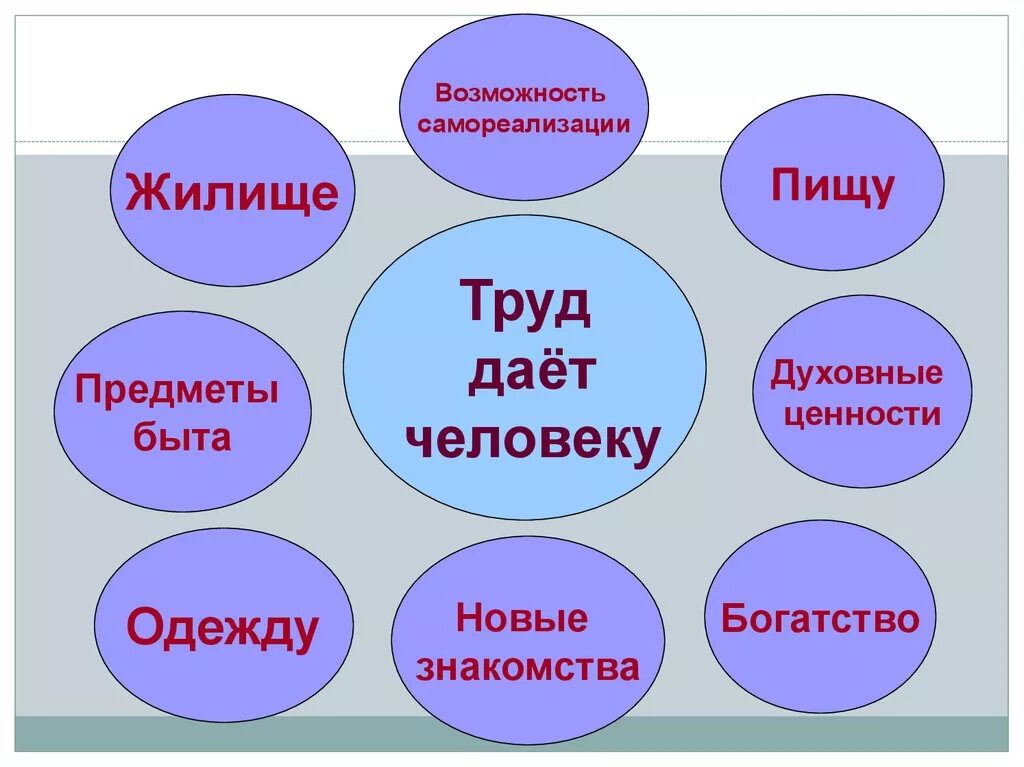 Жизнь значит работать труд есть жизнь человека. Презентация на тему труд. Труд основа жизни 6 класс Обществознание. Презентация на тему труд-основа жизни. Труд для презентации.