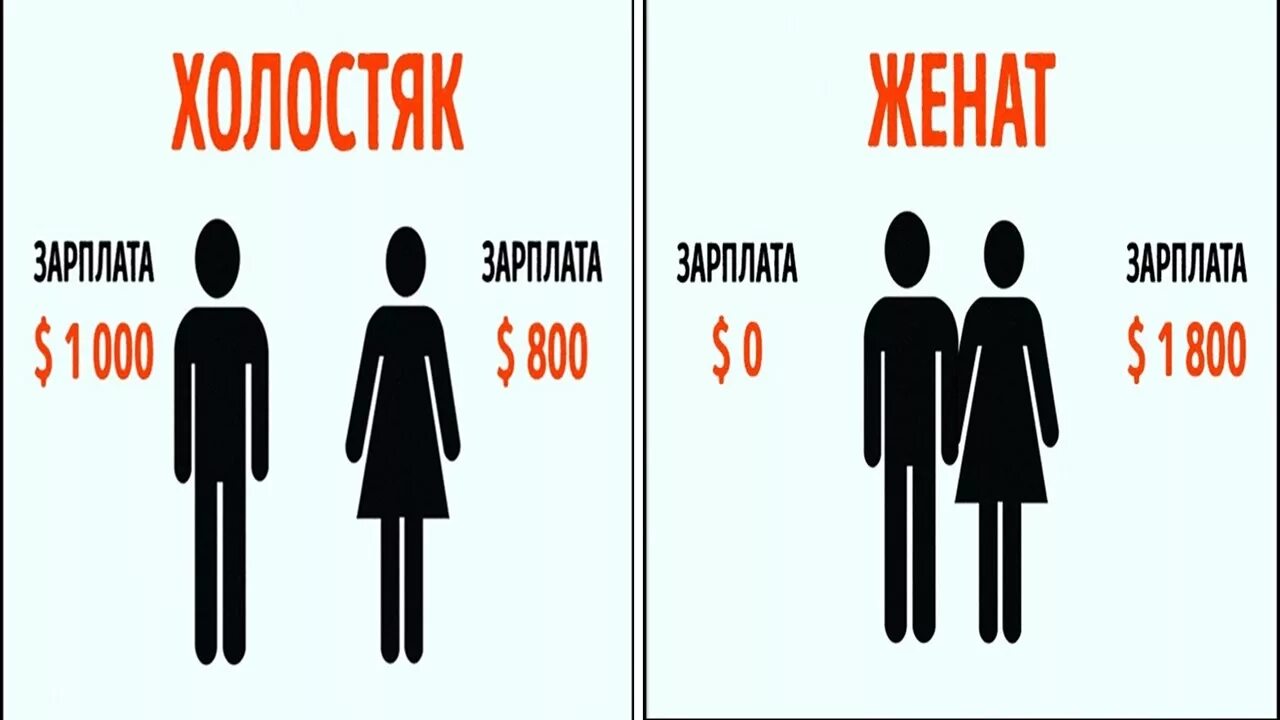 Женщина до брака и после. После свадьбы. Муж до брака и после. Жизнь женщины до брака и после