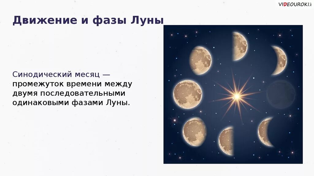 Месяц снизу. Фазы Луны. Движение и фазы Луны. Сенадический лунныймесчц. Движение и фазы Луны презентация.