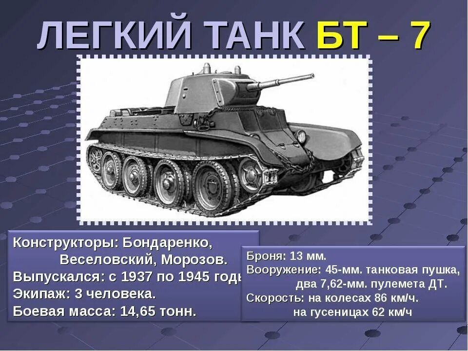 Характеристики танка бт