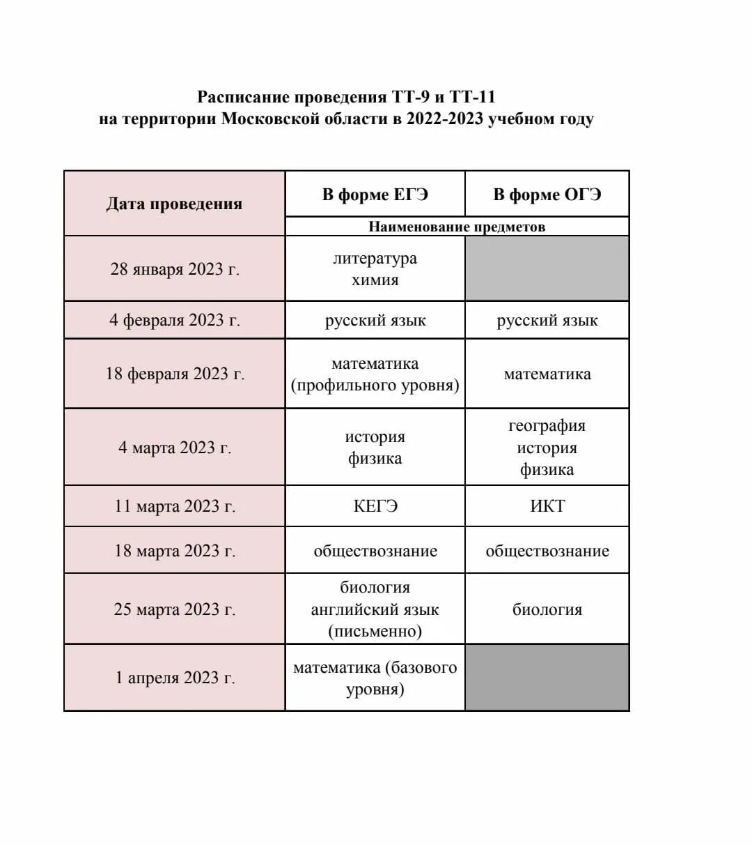 Промежуточная аттестация 2023 2024 учебного года ответы. Расписание ГИА-9 В 2023 году. Сервис ознакомления с результатами ГИА-9. Календарь проведения ОГЭ 2024. График итоговой аттестации география 2024.