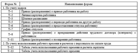 Первичные документы по личному составу