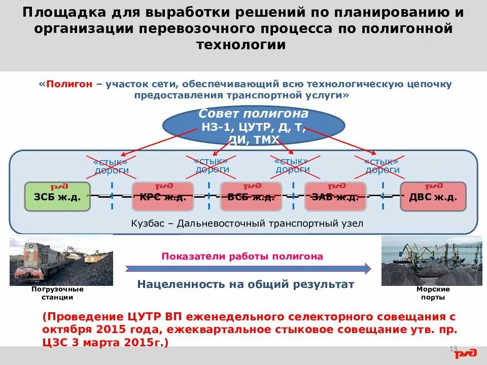 Процесс движения поезда. Планирование и организация перевозочного процесса. Технология перевозочного процесса. Основы организации перевозочного процесса. Центр управления тяговыми ресурсами.