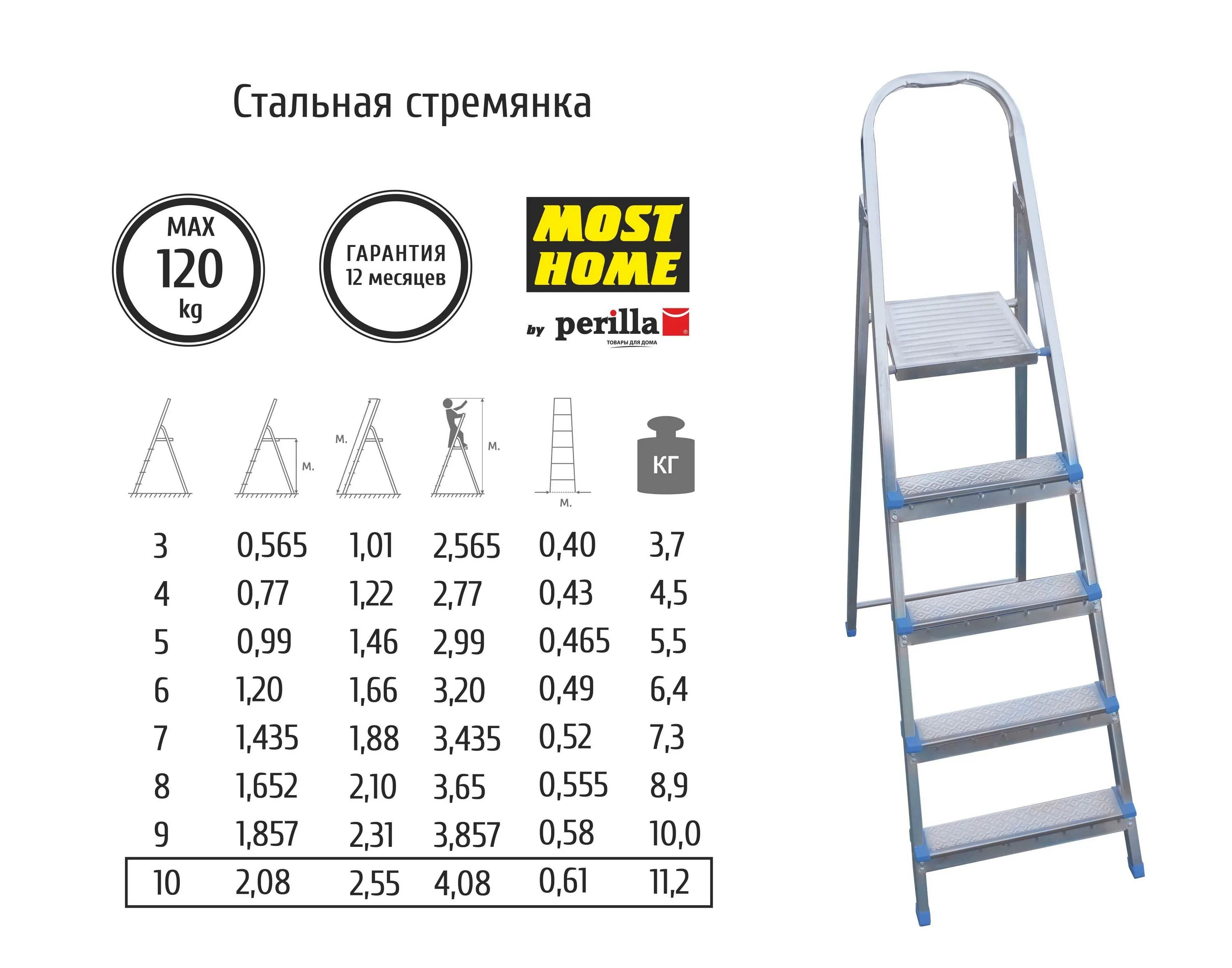 Как правильно выбрать стремянку для квартиры