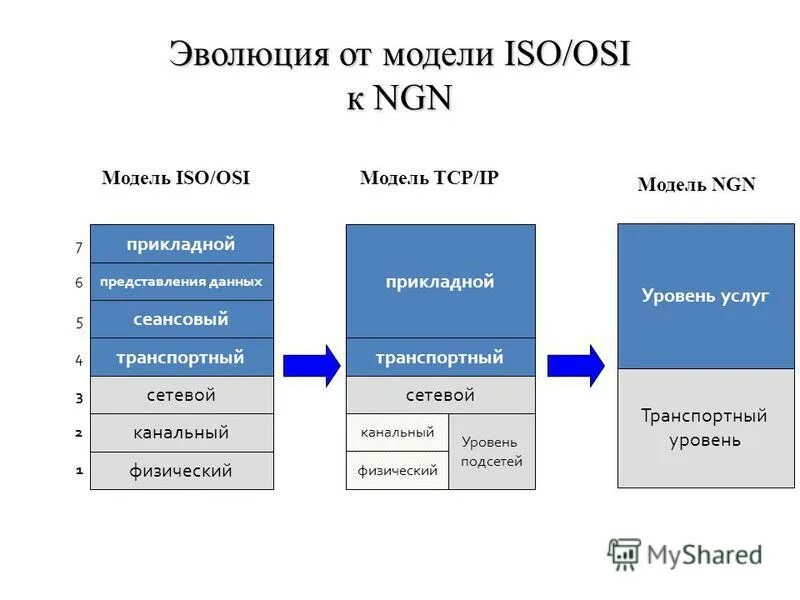 Модель tcp ip протоколы