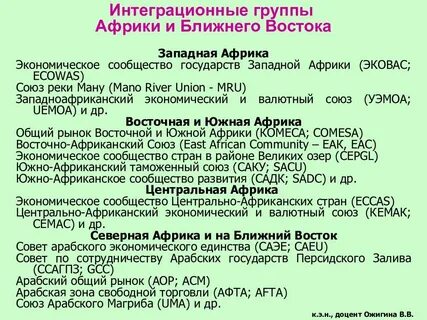 Страны в интеграционных процессах