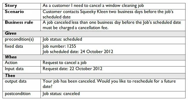 When given. Stoichiometric ratio. When given. When then. The map the percentage growth rates population materics.