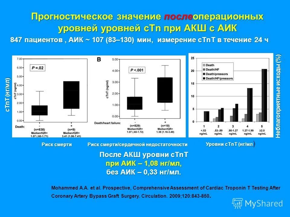 Состояния пациента в реанимации. Что означает после операции. Геморрой хирургическое вмешательство. Послеоперационные осложнения со стороны брюшной полости. Уход за пациентом в реа.