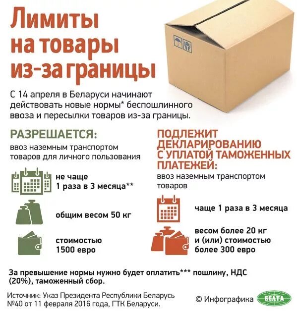 Нормы провоза продуктов через границу. Нормы ввоза продуктов в Россию. Нормы ввоза товаров в Беларусь. Провоз продуктов через границу. Сколько можно вывезти из белоруссии