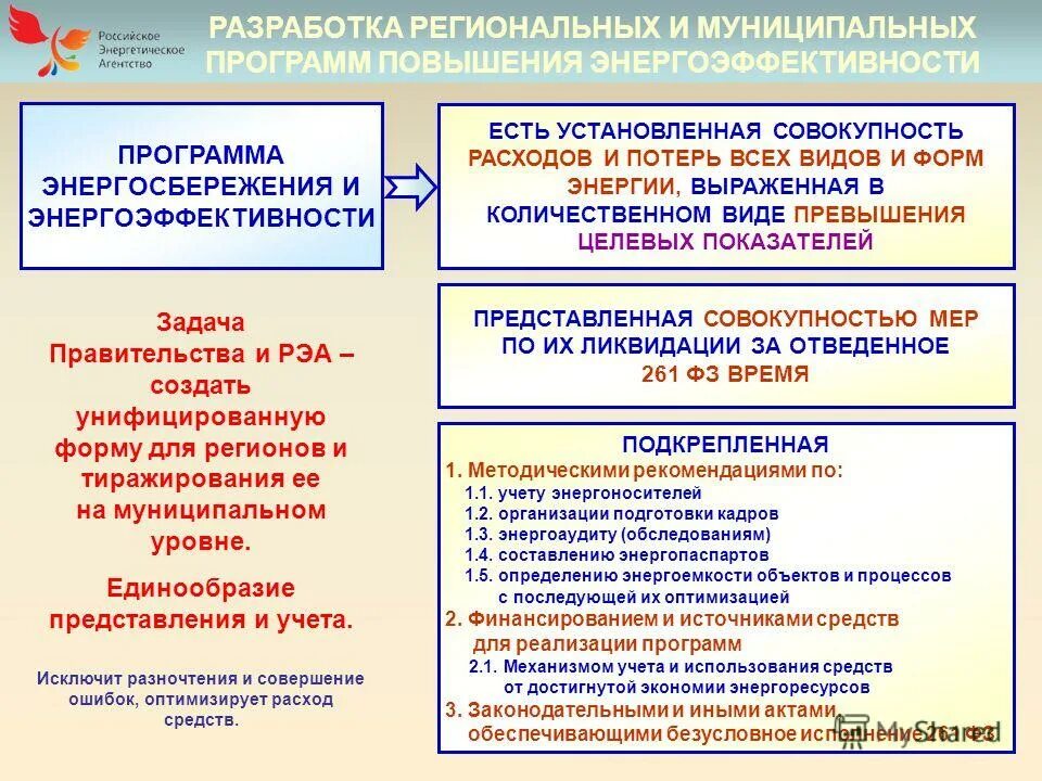 Разработка региональных государственных программ. Этапы разработки и реализации государственных программ. Разработка региональных государственных программ. Региональный муниципальный. Разработка региональных государственных программ.
