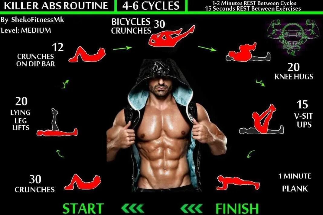 Программа shark тренировки. Кроссфит программа тренировок. Тренировки по кроссфиту программа. Программа тренировок. Программа shark тренировки.