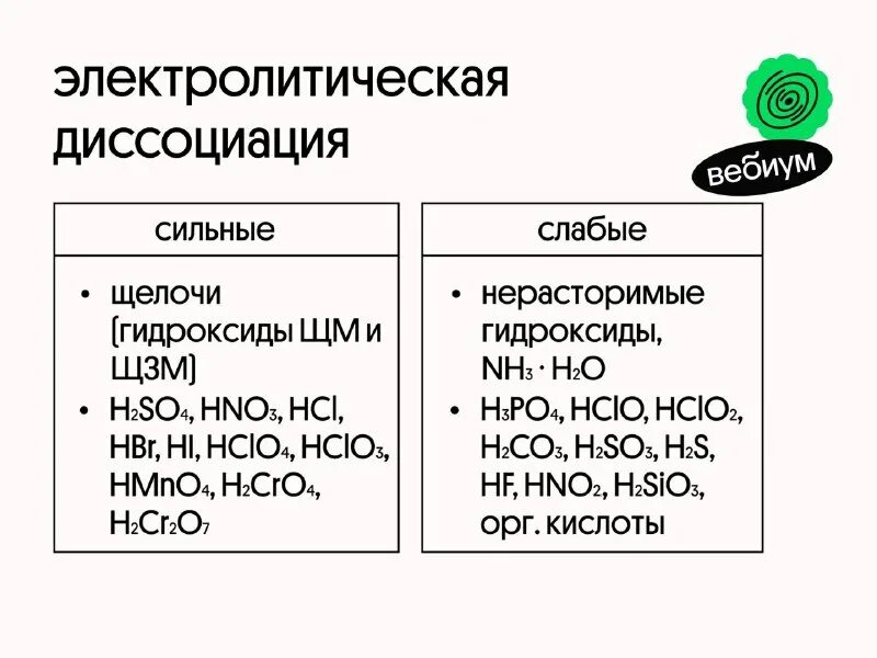 выберите из предложенных веществ электролиты. Hno3 слабый электролит. задание на электролиты. выберите из предложенных веществ электролиты. электролиты примеры веществ.