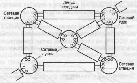 Сетевой узел это