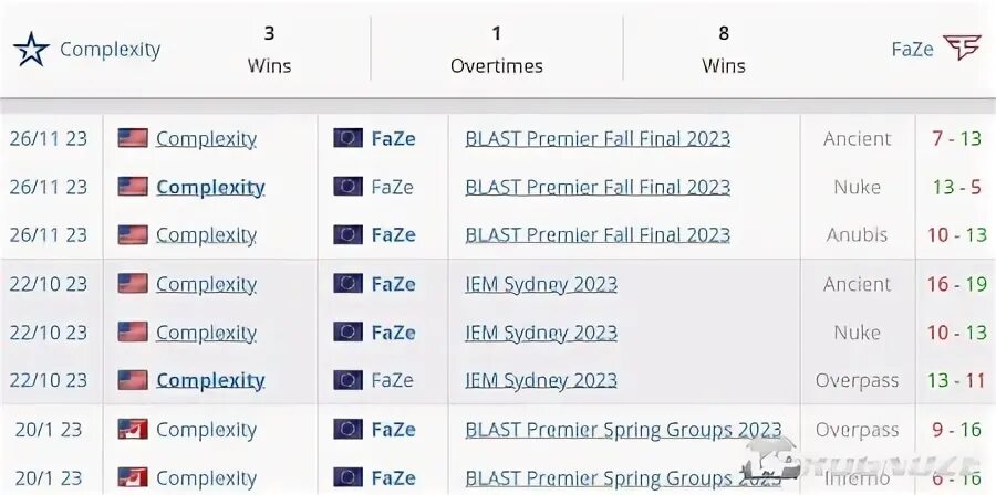 Faze clan complexity прогноз. Faze clan complexity прогноз