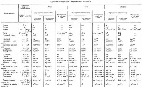 Механическая величина электрическая величина