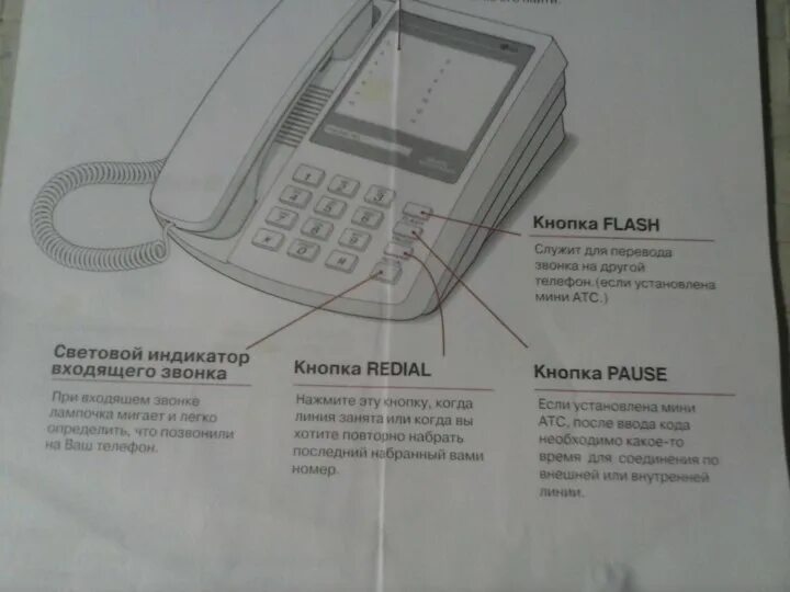 Как пользоваться стационарным. Телефонный аппарат LG 472m. LG GS-472l. Телефон стационарный Samsung SP-f203. Обозначение кнопок на стационарном телефоне.