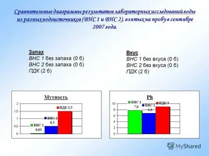 Причины результат диаграмма