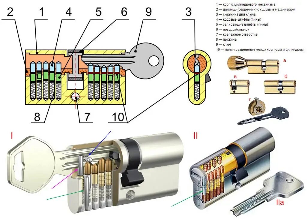 Куда вставляется ключ. Схема сборки личинки замка. Схема личинки дверного замка двери. Конструкция замка входной двери с личинкой. От машины замок на ключах.
