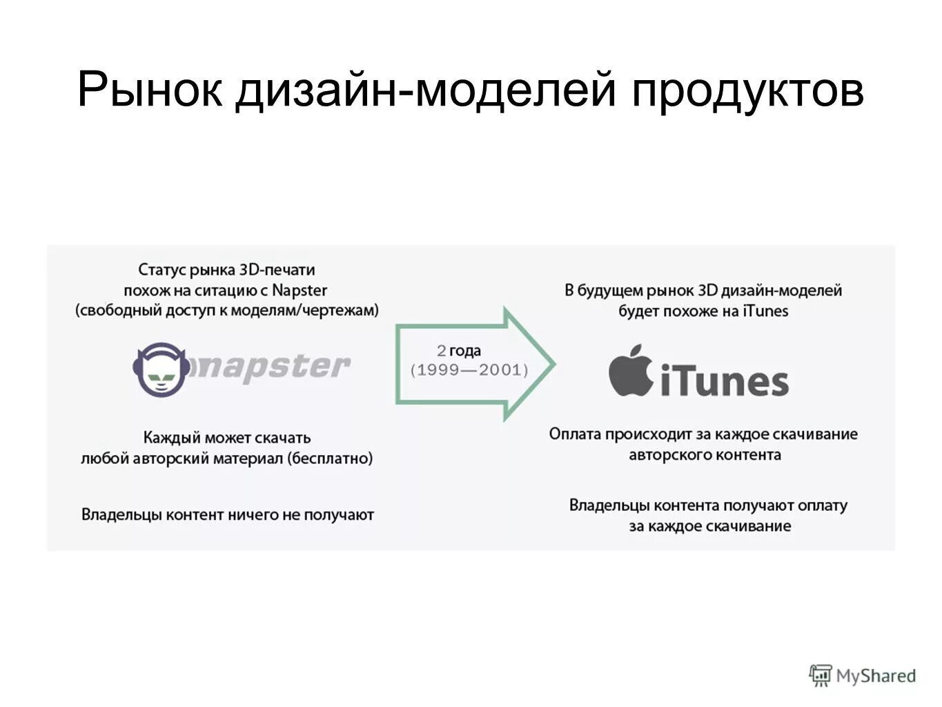 северо восточная управляющая