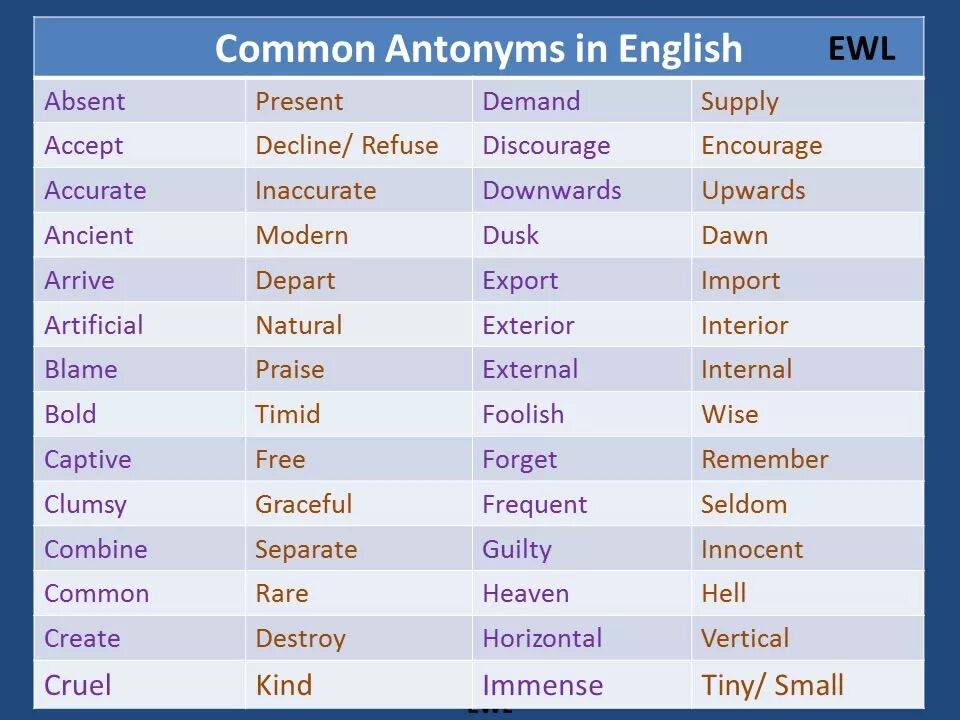 Значение английских слов. Прилагательные антонимы в английском языке. Антонимы английских слов. Синонимы и антонимы в английском языке. Синонимы и антонимы на английском.