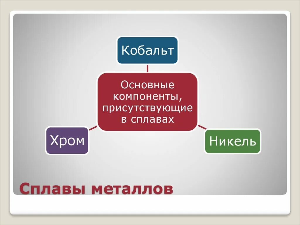 Д с основной элемент. Основные компоненты сплавов. Сплав никель кобальт. Сплав хрома кобальта и никеля. Никель и кобальт внешний вид.