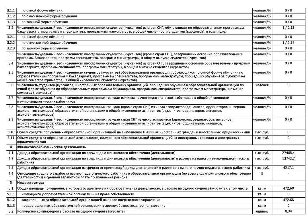 Доходы образовательных организаций. Виды доходов образовательного учреждения. Доходы образовательных организаций таблица. Справка о материально-техническом обеспечении социальный педагог.