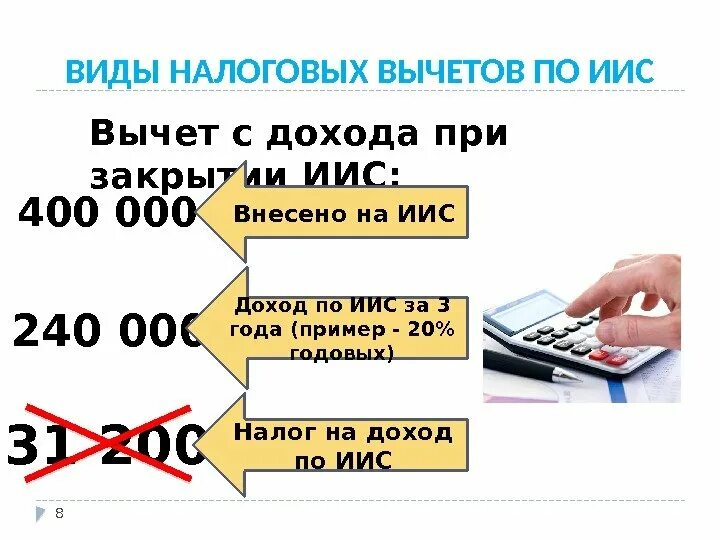 Вычет по ИИС. Инвестиционный налоговый вычет. Возврат налога по ИИС. Типы налоговых вычетов по ИИС. Налоговый вычет ип без работников