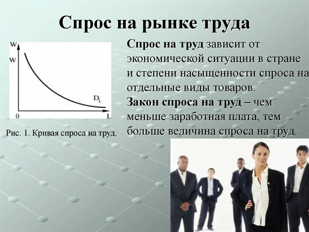 Изменении ситуации не было. Спрос на рынке труда. Спрос и предложение на рынке труда. Закон спроса и предложения на рынке труда. Предложение на рынке труда график.