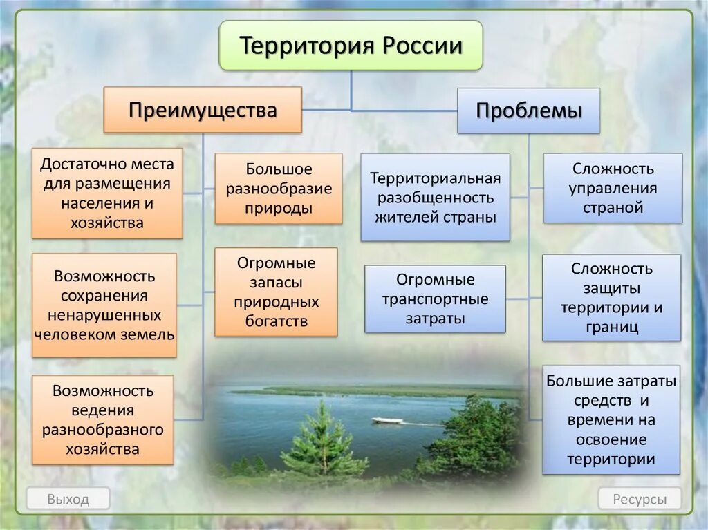 Проблемы государственной территории. Преимущества территории России. Преимущества и недостатки большой территории России. Выгоды географического положения России. Преимущества и проблемы территории России.