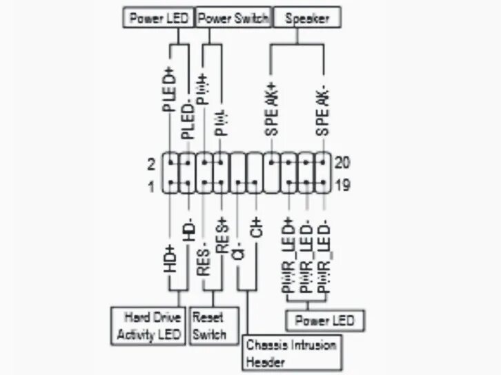 Схема подключения передней панели компьютера к материнской плате. Схема соединения проводов передней панели системного блока. Подключение проводов включения к материнской плате схема. Схема подключения материнской платы lga775. Как подключить системную плату