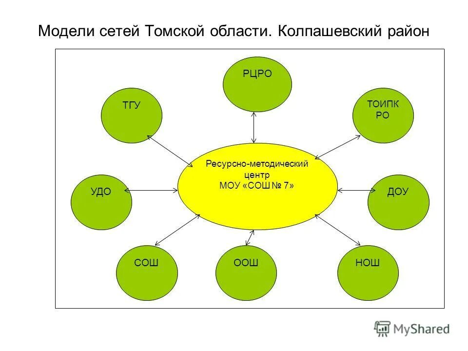 Ресурсно методический центр