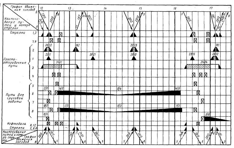 Модель движения поезда. Суточный план график промежуточной станции. Суточный план график сортировочной станции. Суточный план график движения поездов участковой станции. Суточный план график станции Анисовка.