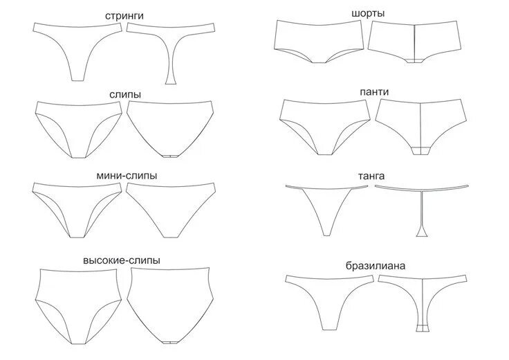 В бикини вид снизу. Формы женских трусов. Фасоны женских трусов. Типы женских трусов. Модели трусов женских.