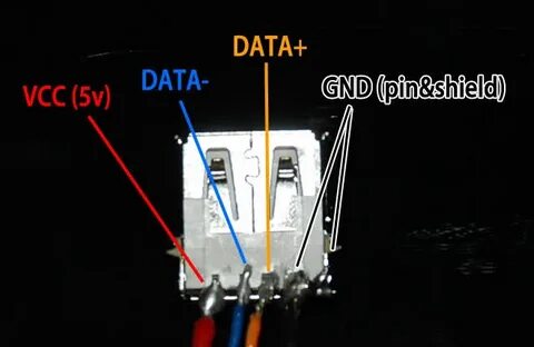 Gnd на русском
