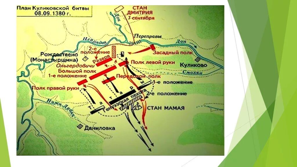 Куликовская битва расположение войск. План Куликовской битвы 8.09.1380. Поход Дмитрия Донского в 1380. Куликовская битва 8 сентября 1380 схема. Куликово поле схема сражения.