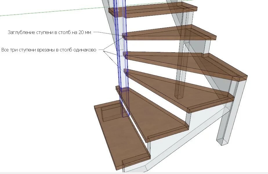 Является ступенями. Лестница с 3 забежными ступенями. Лестница с 4 забежными ступенями. Конструкция косоура забежных ступеней. Проектирование лестницы с забежными ступенями на 90.
